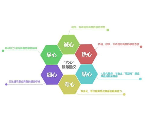 工程管理服務 提升項目效率與質量的關鍵保障