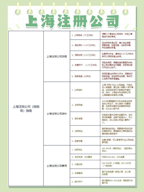 上海工程管理服務公司代理注冊流程及服務推薦