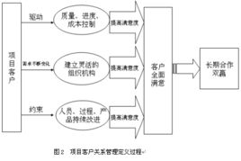 UML軟件工程組織在現代工程管理服務中的應用與價值