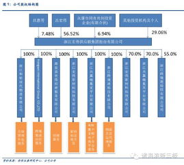 核電招標重啟在即 宏偉供應與新三板核電股有望受益，工程管理服務迎來新機遇