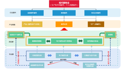 數字+賦能，創新育人——山東工程職業技術大學財經商貿類專業建設的探索與實踐
