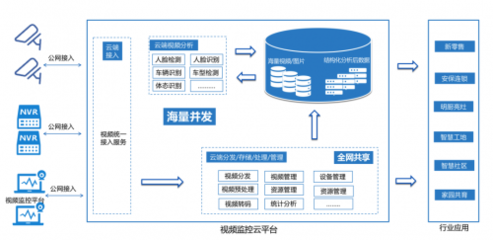上汽集團與七牛云深化合作 以工程管理服務驅動汽車行業網聯化與數字化新篇章