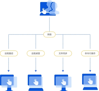 如何推動IT服務管理升級？——易維IT/SSC服務臺方案與工程管理服務解析