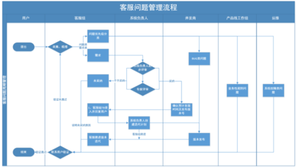 信息化管理機制建設成效突顯 1號工程引領工程管理服務新篇章