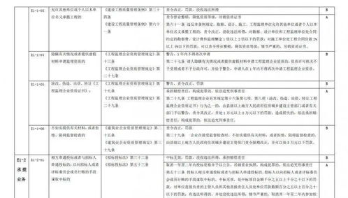 住建部發(fā)布《建筑市場(chǎng)信用信息分級(jí)標(biāo)準(zhǔn)》征求意見(jiàn)稿，全面覆蓋工程管理服務(wù)各方主體