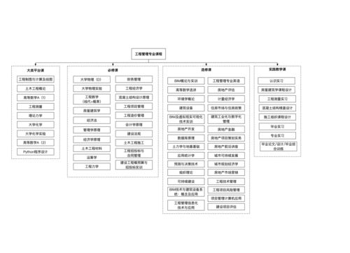 2021專業(yè)特輯 深圳大學(xué)工程管理專業(yè)——引領(lǐng)創(chuàng)新，服務(wù)未來(lái)