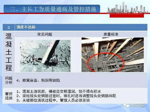 建筑工程質(zhì)量管理及主體工程質(zhì)量通病管控